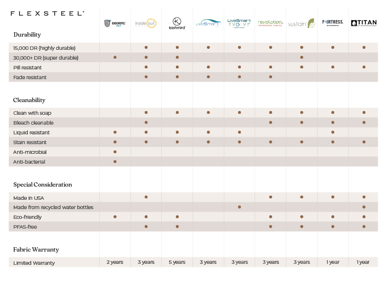 Flexsteel Performance Fabrics Adult, Kid, & Pet Friendly Fabrics